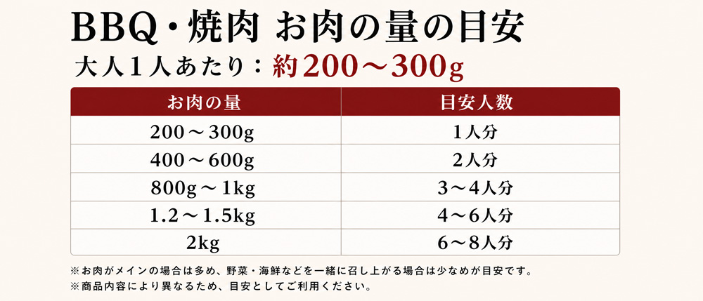 お肉量の目安