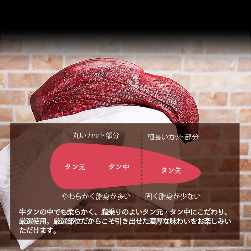 部位説明