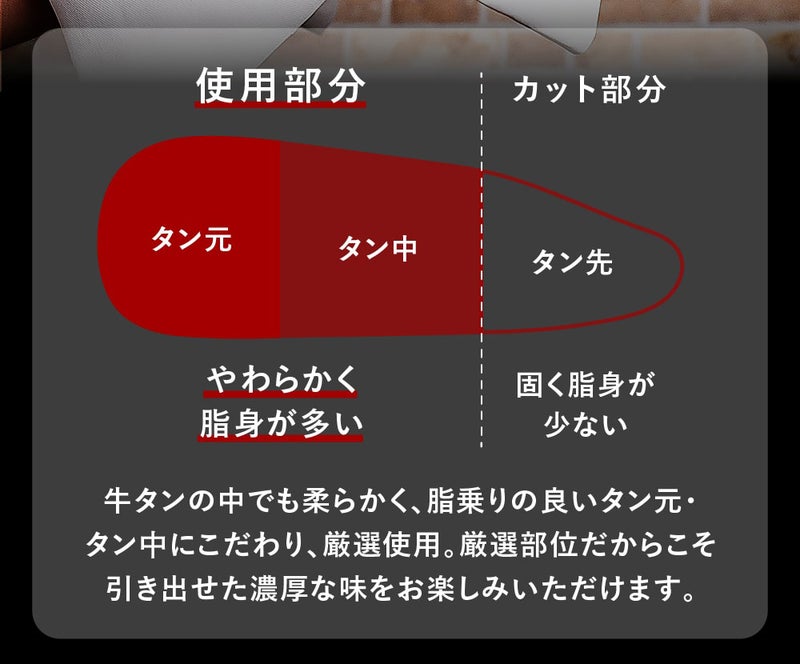 薄切り牛タン　部位説明